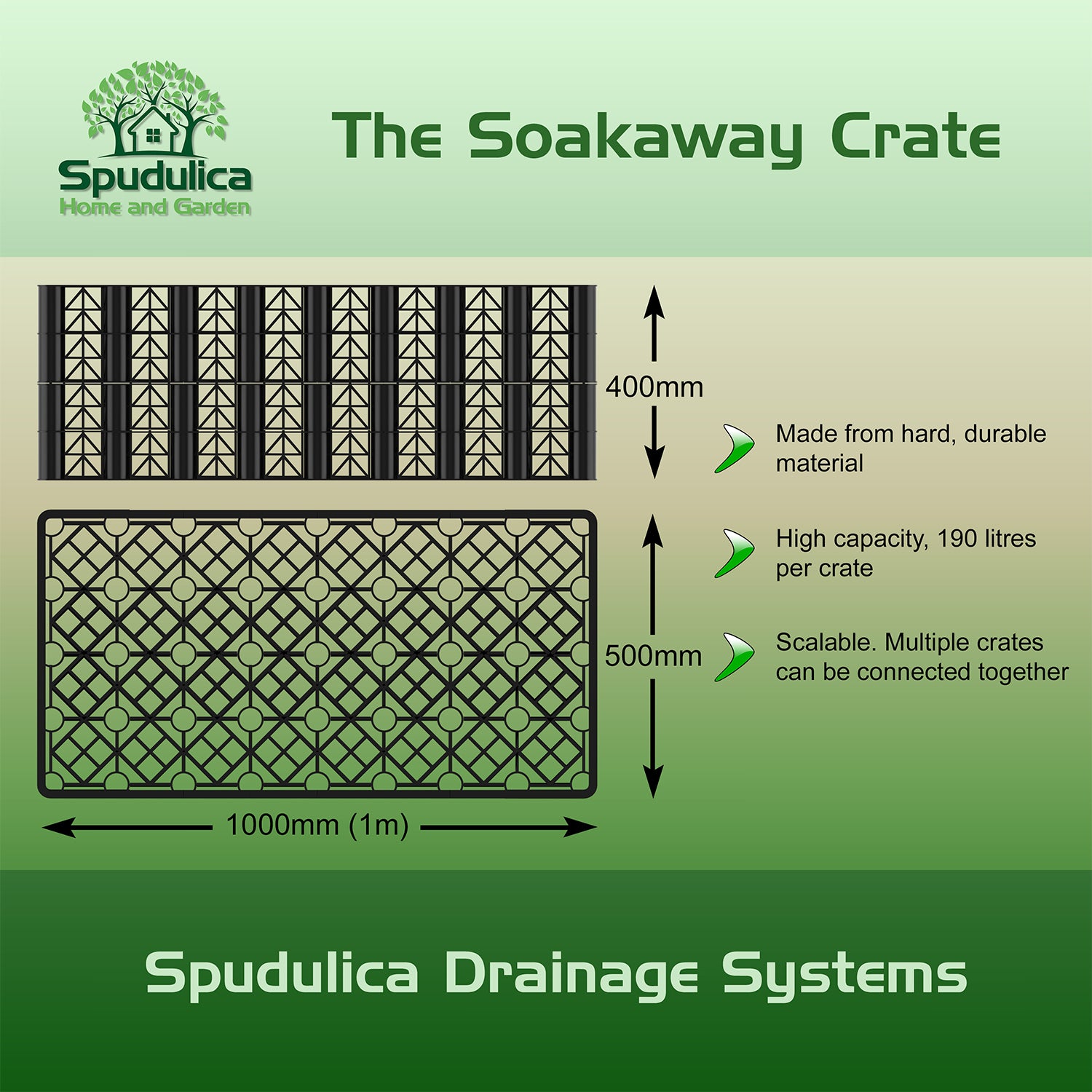 Soakaway Kit Polystorm PSM1A Crate 190L - Geotextile & Joining Tape