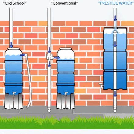 Slimline 100 Litre Wall Mounted Water Butt – Prestige 2.0 Rainwater System
