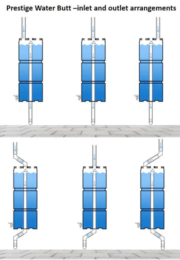 Slimline 100 Litre Wall Mounted Water Butt – Prestige 2.0 Rainwater System